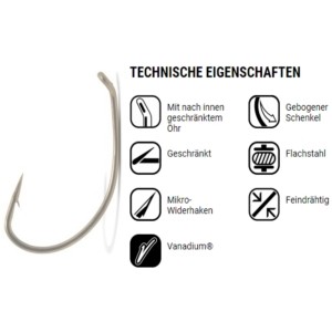 ZUBEHÖR FLIEGENFISCHEN  